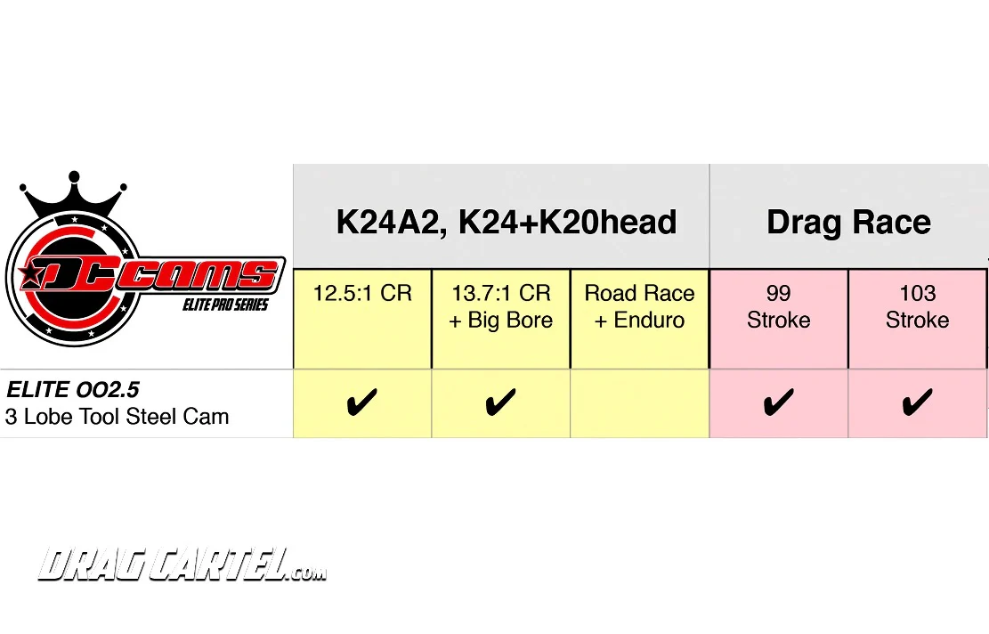 Drag Cartel Camshafts 002.5 Elite Pro 3 Lobe Design K-Series - Image 6