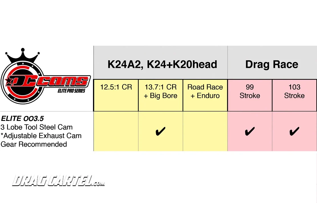 Drag Cartel Camshafts 003.5 Elite Pro 3 Lobe Design K-Series - Image 6