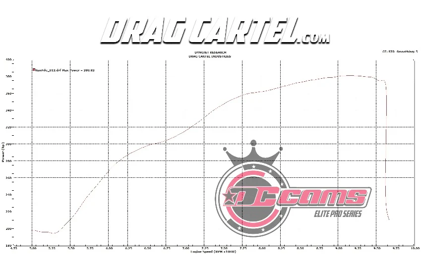Drag Cartel Camshafts 003.5 Elite Pro 3 Lobe Design K-Series - Image 7