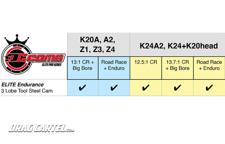 Drag Cartel Camshafts 001.5 Elite Pro Endurance 3 Lobe Design K-Series - Image 6