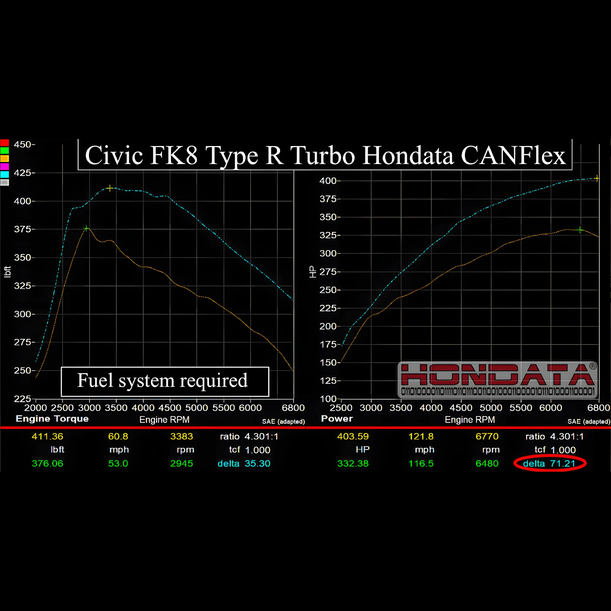 Hondata CANFlex Flex Fuel Kit for FK8 Civic Type R - Image 14