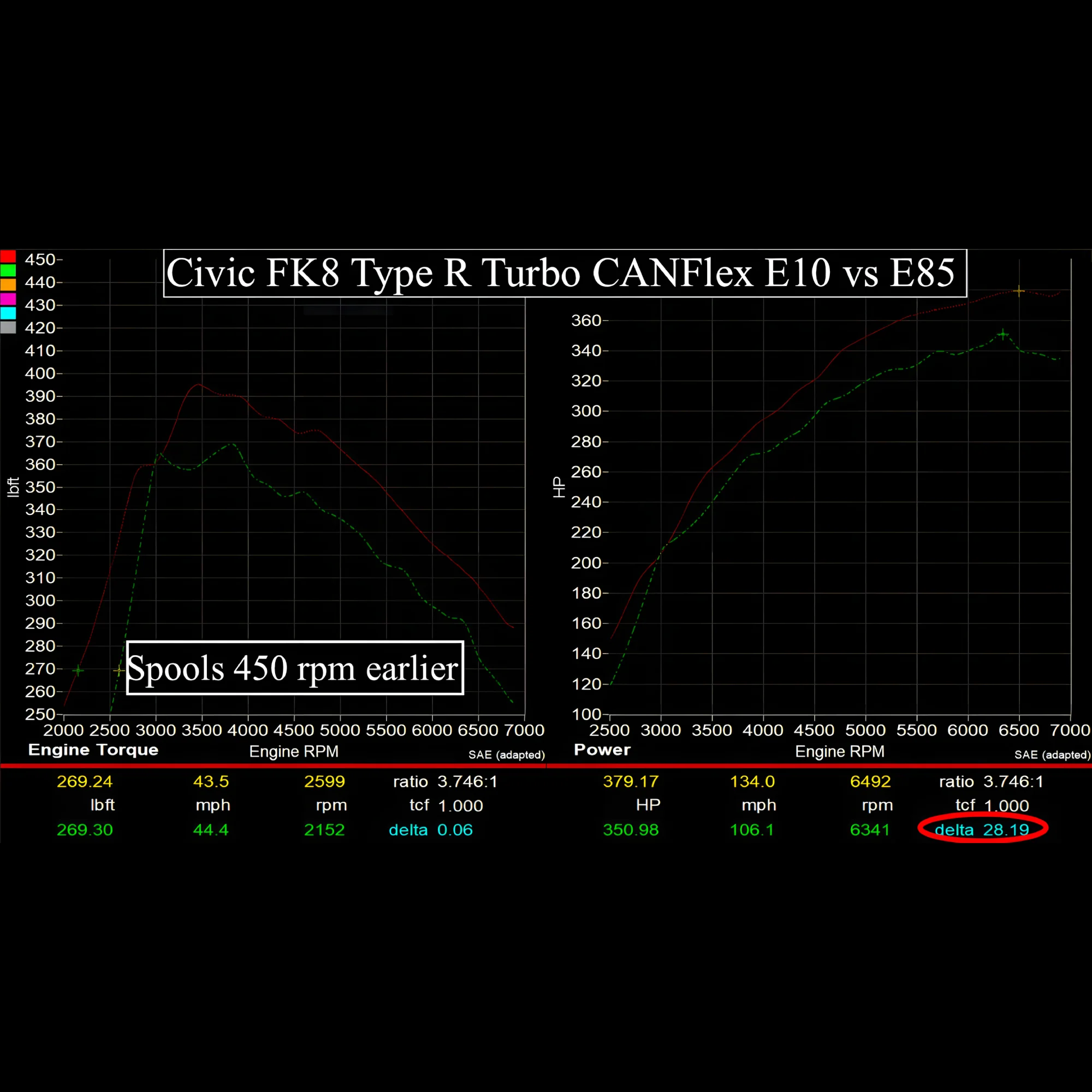 Hondata CANFlex Flex Fuel Kit for FK8 Civic Type R - Image 15