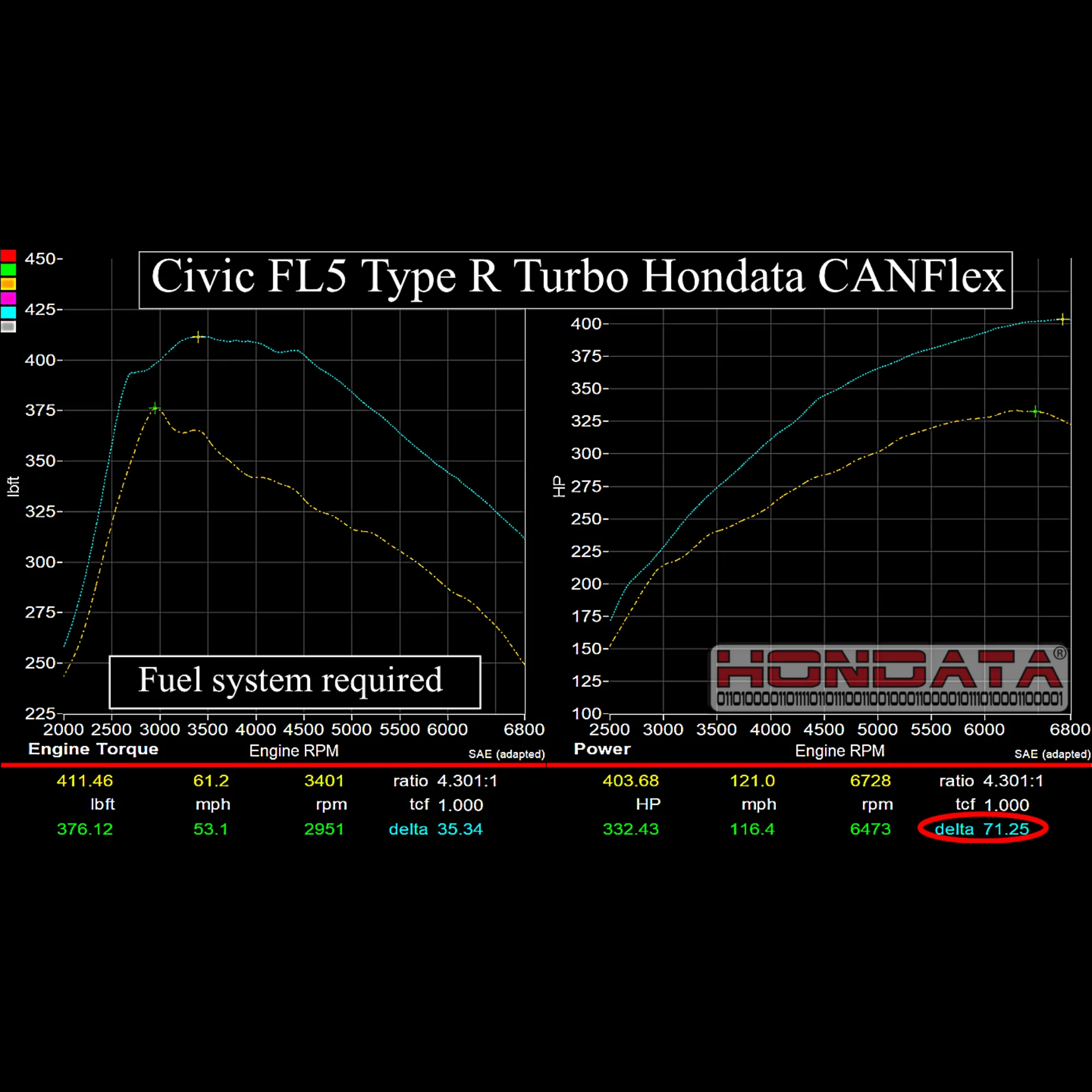 Hondata CANFlex Flex Fuel Kit for FL5 Civic Type R/DE5 Integra Type S - Image 12
