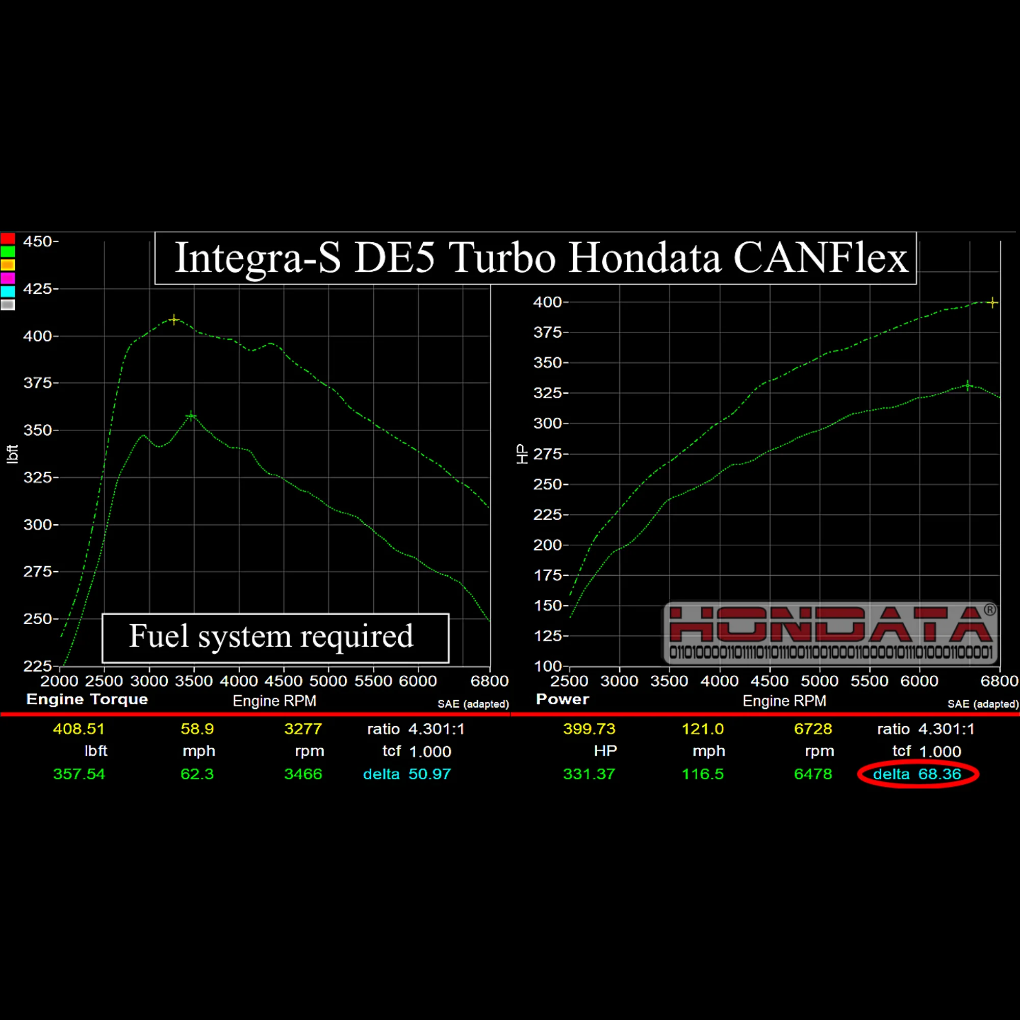 Hondata CANFlex Flex Fuel Kit for FL5 Civic Type R/DE5 Integra Type S - Image 13