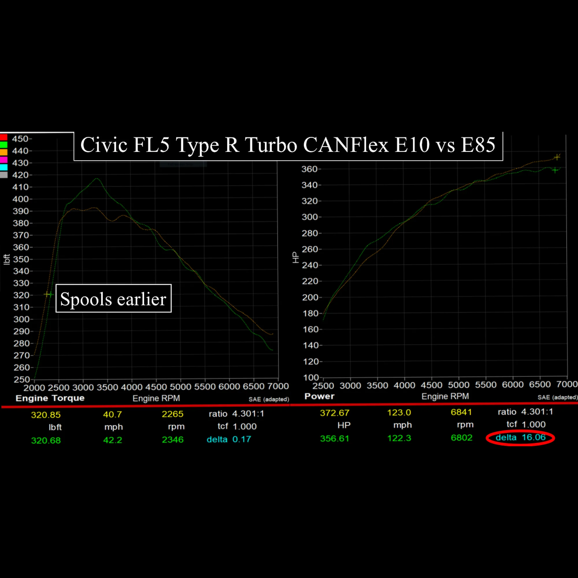 Hondata CANFlex Flex Fuel Kit for FL5 Civic Type R/DE5 Integra Type S - Image 14