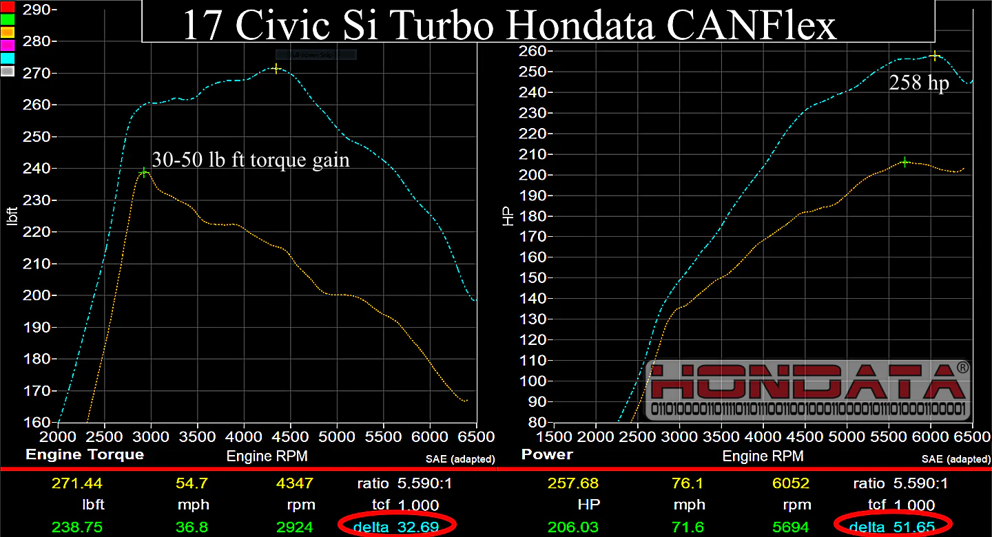 Hondata CANFlex Flex Fuel Kit for 16-21 Civic 1.5T - Image 13