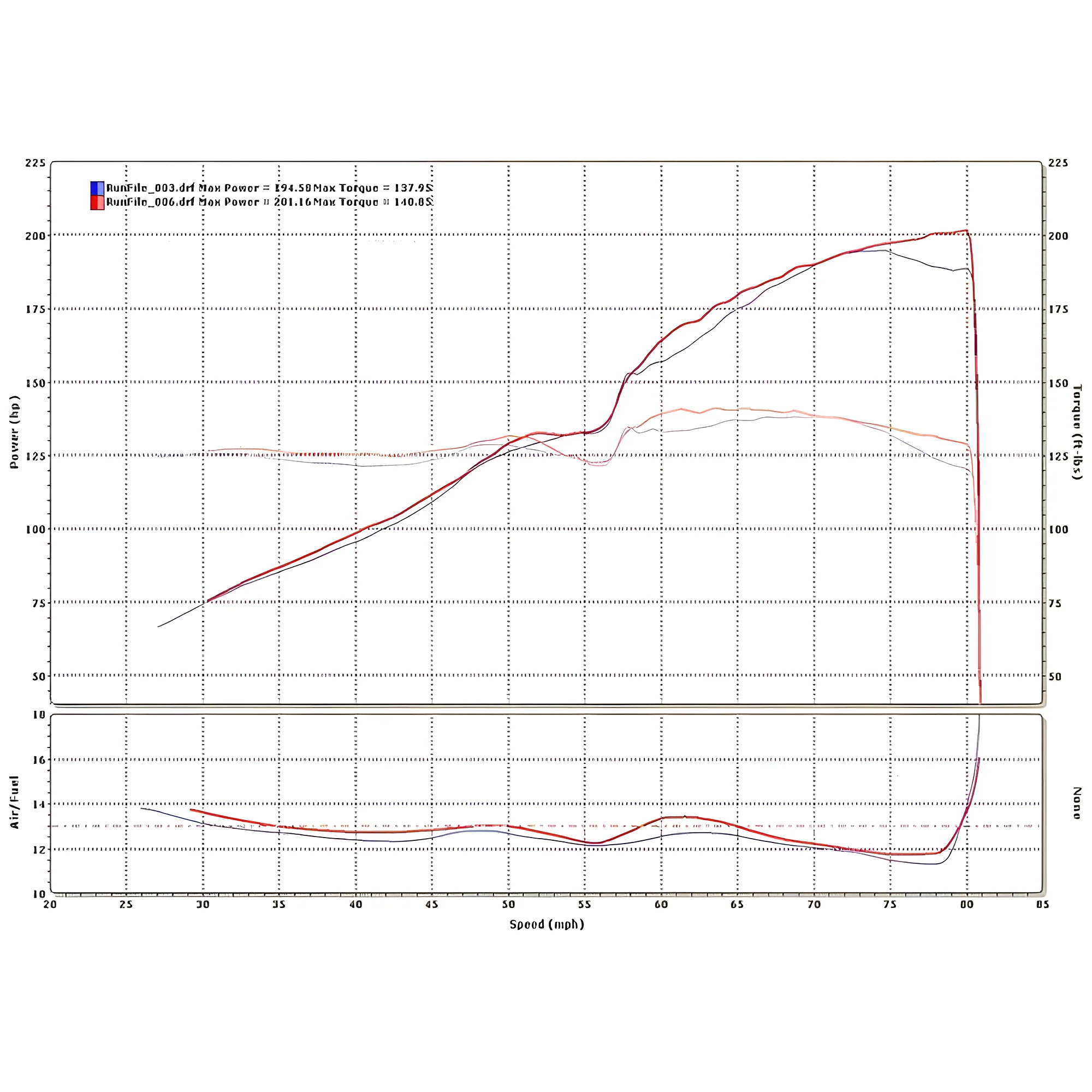 Honda RBC Intake Manifold 17100-RRB-A00 - Image 3